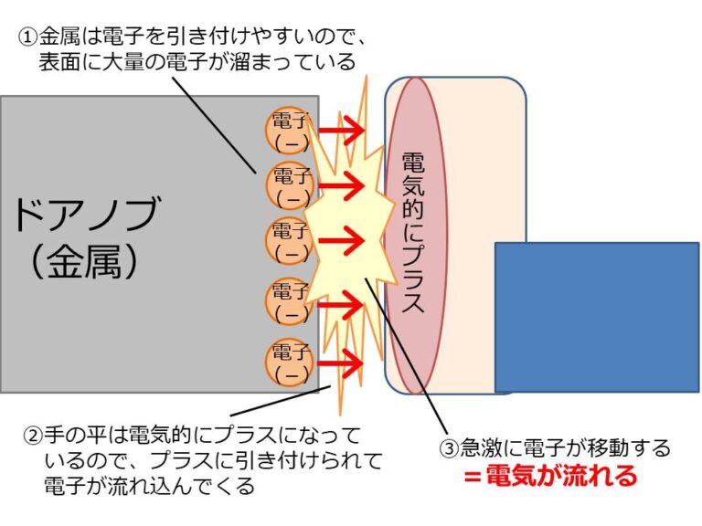 静電気とは何か（仕組みと原理） – みんなのギモン研究所